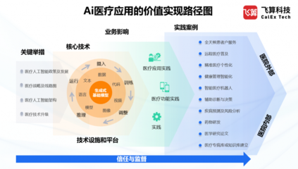 飛算科技受邀參加第五屆醫(yī)療大數(shù)據(jù)學(xué)術(shù)交流活動，共話遠(yuǎn)程健康管理服務(wù)新未來