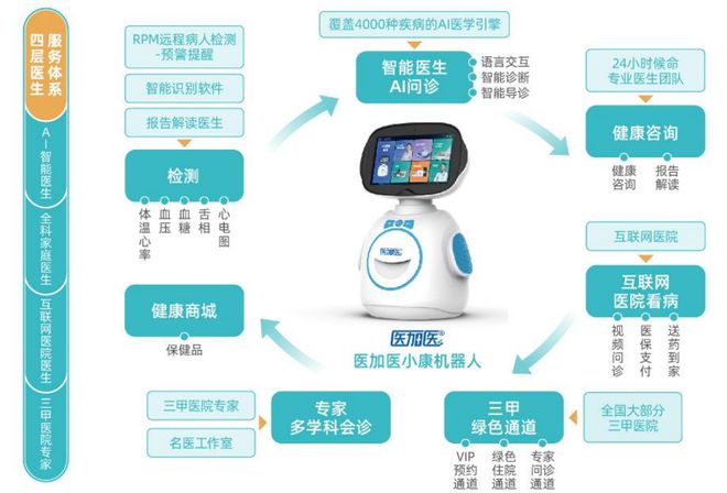 智慧養(yǎng)老新篇章 萬宏集團(tuán)引進(jìn)健康機(jī)器人，開啟遠(yuǎn)程醫(yī)療新紀(jì)元